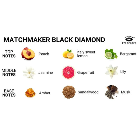 Eye Of Love - Matchmaker Bougie De Massage Diamant Noir Lattirer 150 Ml